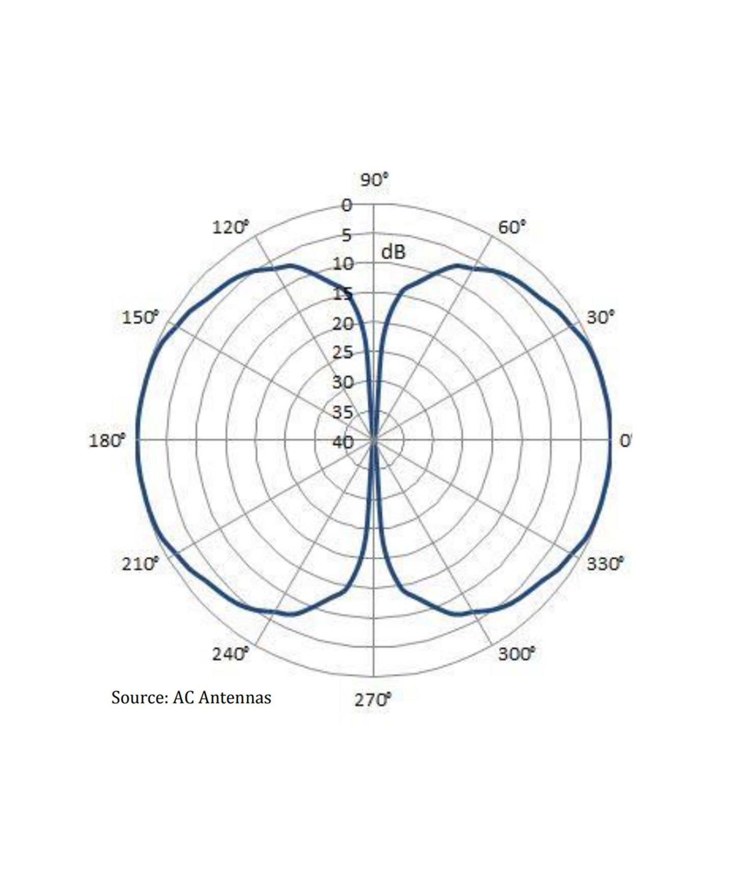 Photo of AC Antennas CX4 VHF Antenna