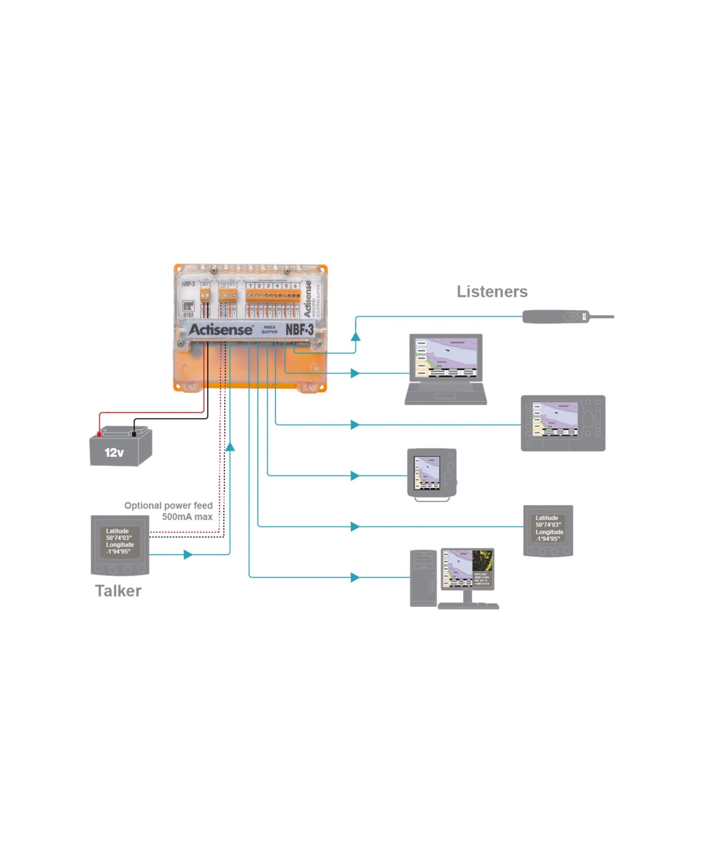 Photo of Actisense NMEA 0183 Buffer NBF-3-BAS