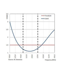 Photo of AC Antennas CX3 5/8-10 VHF Antenna