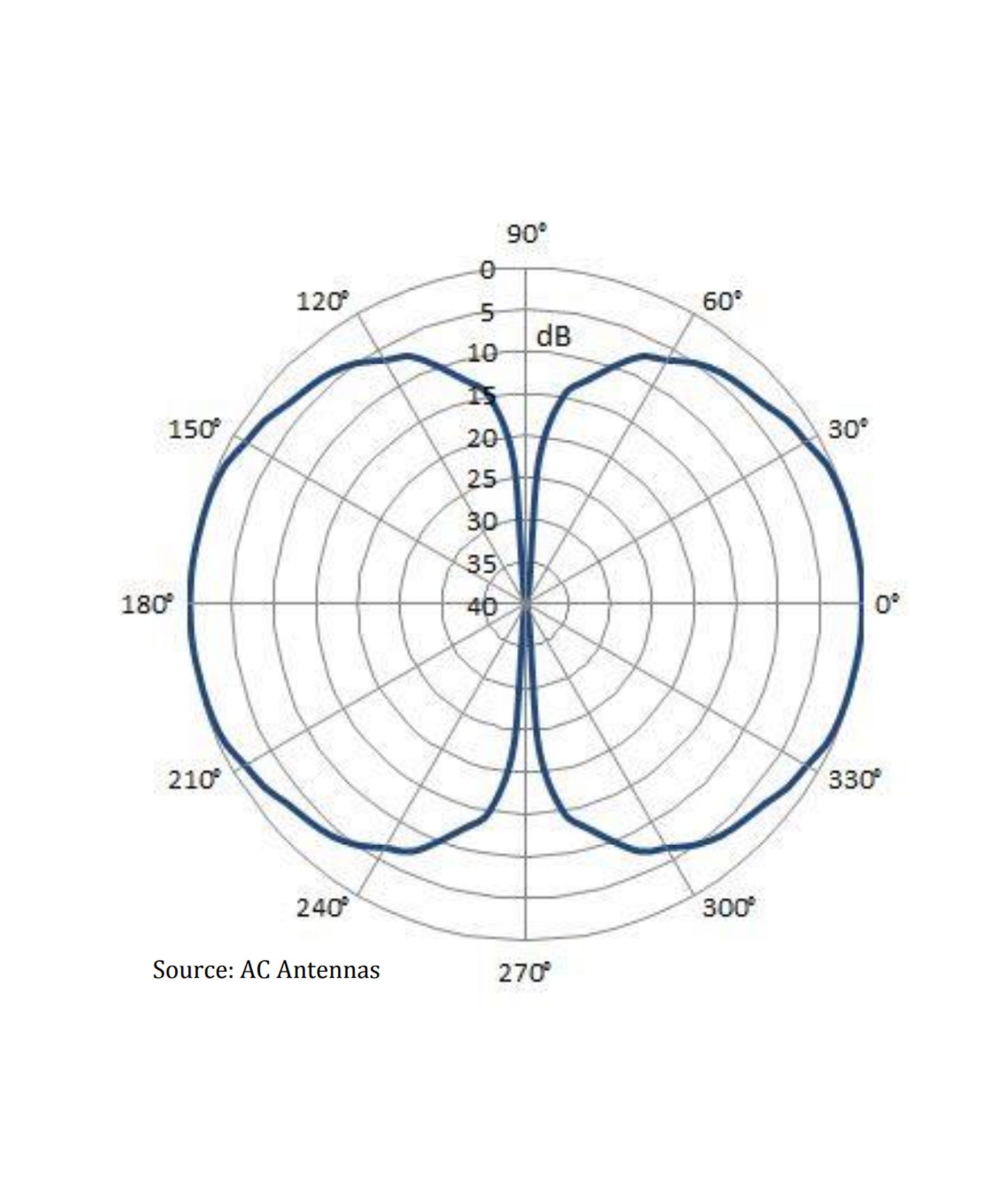 Photo of AC Antennas CX4-9 VHF Antenna