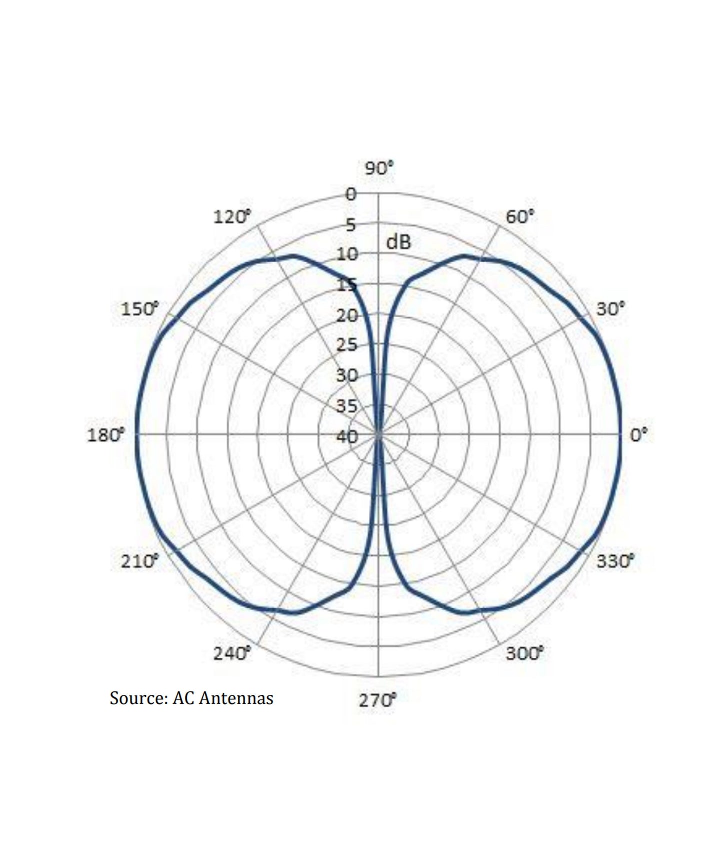 Photo of AC Antennas CX4-9 VHF Antenna