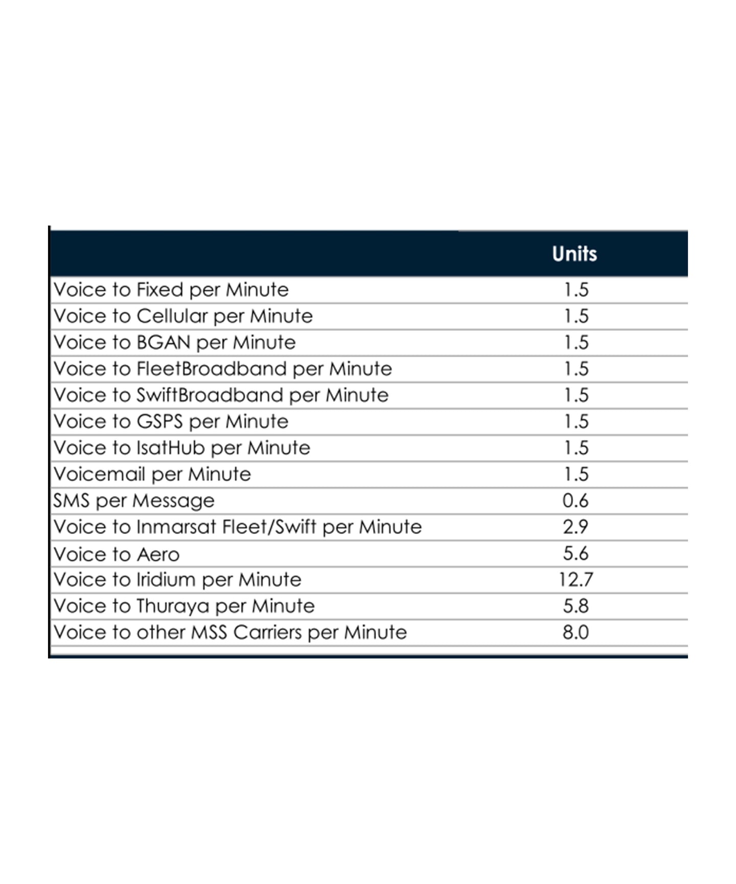 Photo of Inmarsat GSPS PRO/LINK 250 Unit Air Time Voucher with SIM Card - 180 Days Validity
