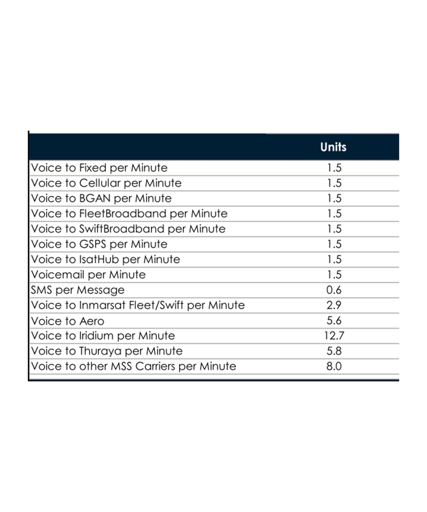 Photo of Inmarsat GSPS PRO/LINK 250 Unit Air Time Voucher with SIM Card - 180 Days Validity